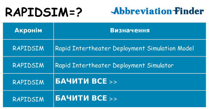 Що rapidsim означають