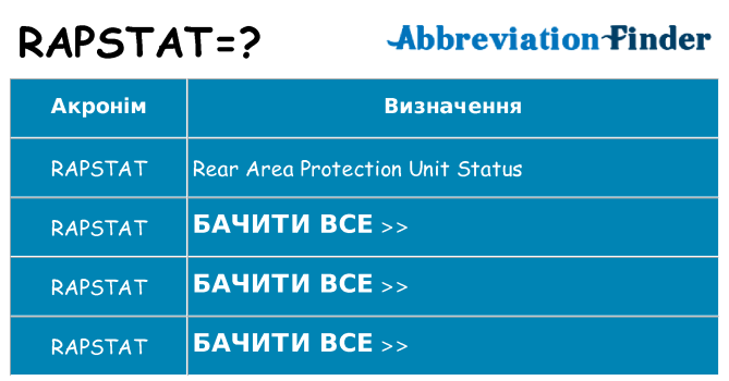 Що rapstat означають
