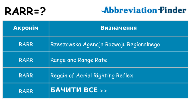 Що rarr означають
