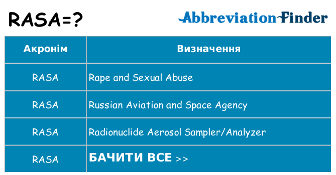 Що rasa означають