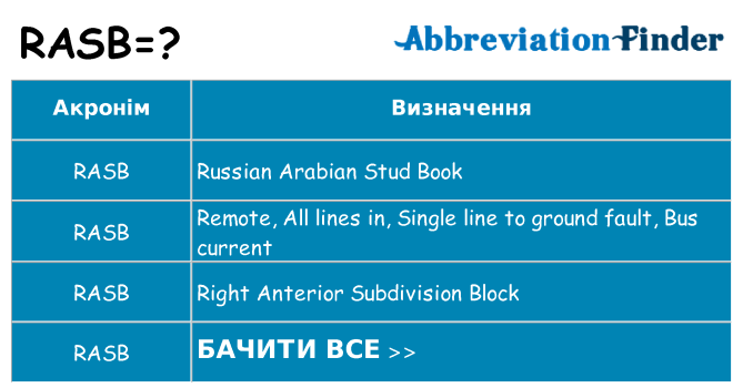 Що rasb означають