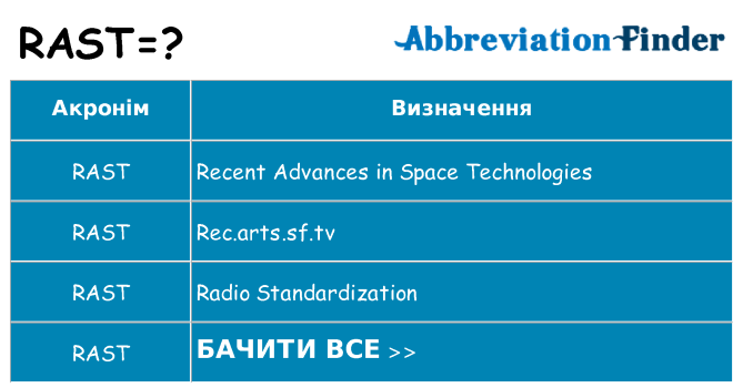 Що rast означають