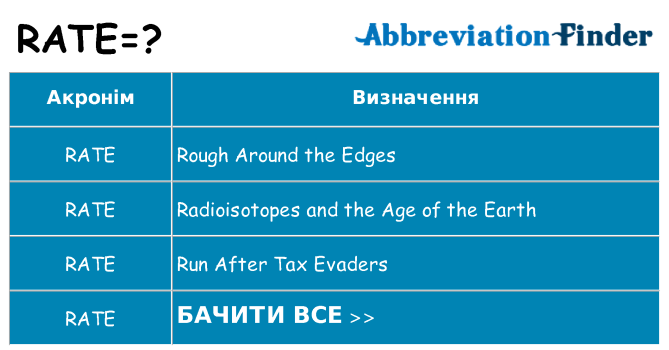 Що rate означають