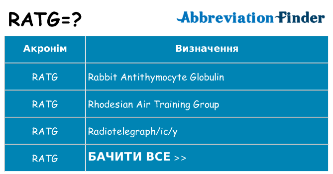 Що ratg означають