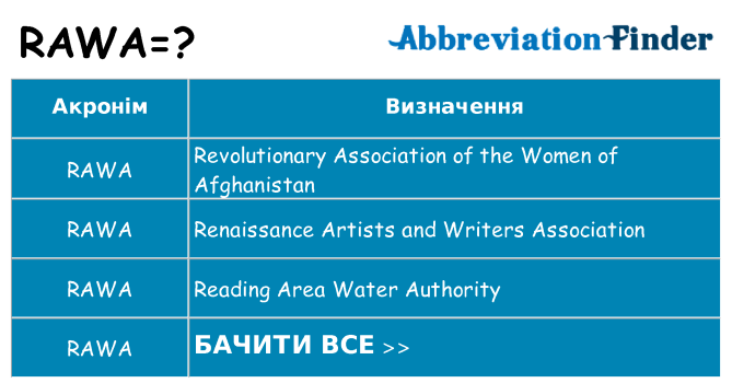 Що rawa означають