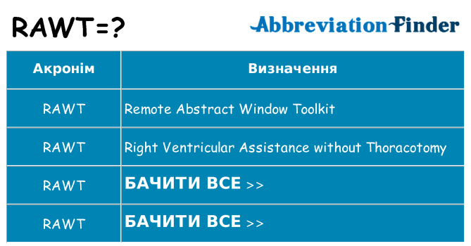Що rawt означають