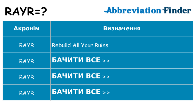Що rayr означають