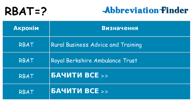 Що rbat означають