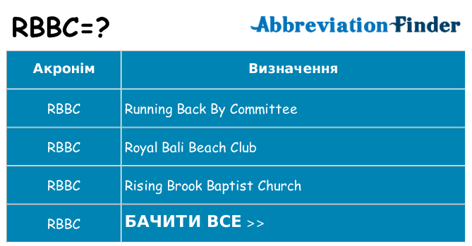 Що rbbc означають