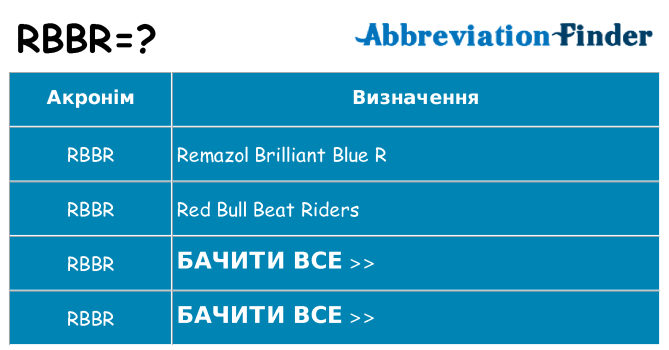 Що rbbr означають