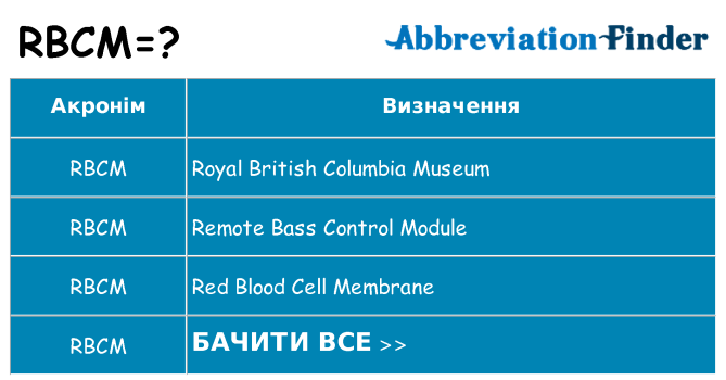 Що rbcm означають