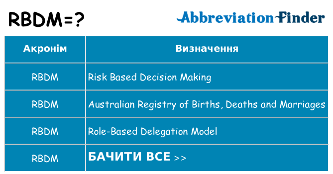 Що rbdm означають