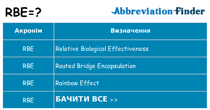 Що rbe означають
