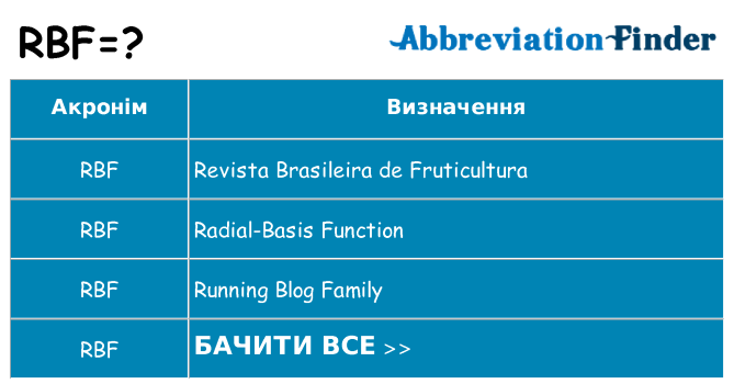 Що rbf означають