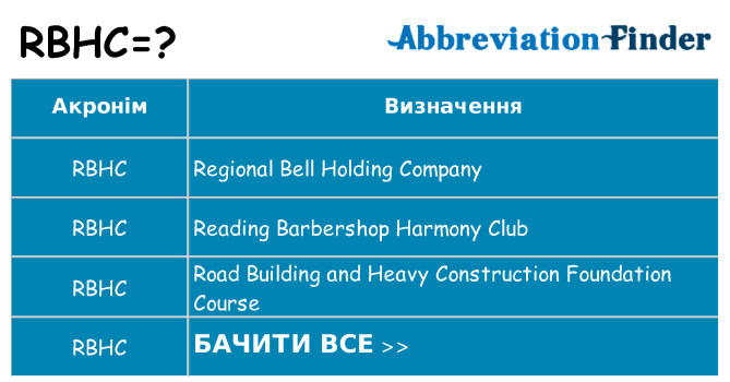 Що rbhc означають