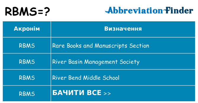 Що rbms означають