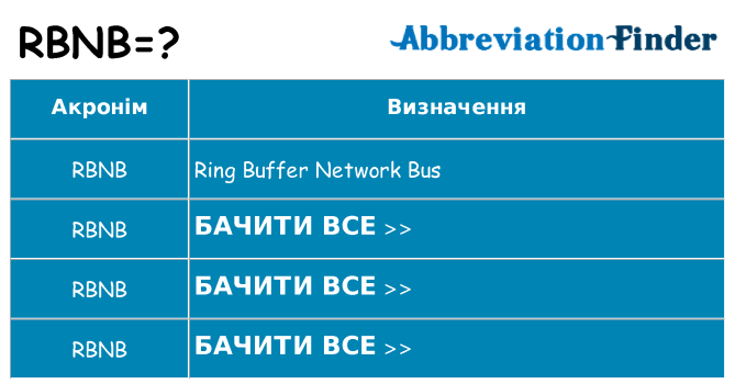 Що rbnb означають