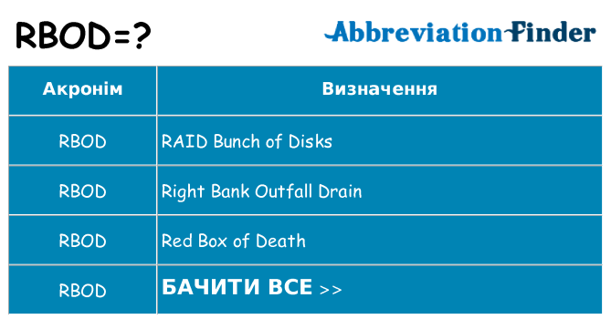 Що rbod означають