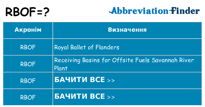 Що rbof означають