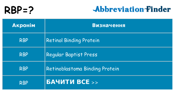 Що rbp означають