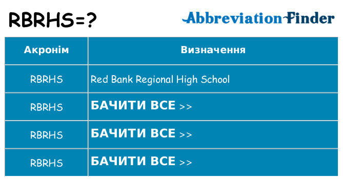 Що rbrhs означають