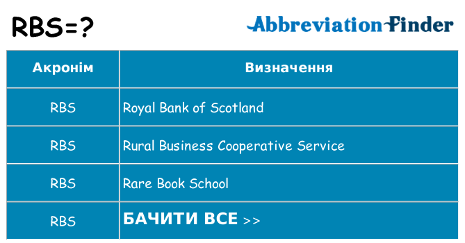 Що rbs означають