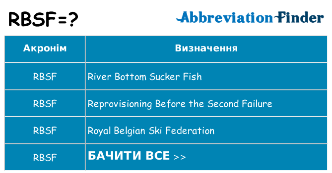 Що rbsf означають