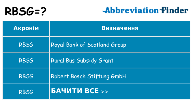 Що rbsg означають