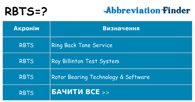 Що rbts означають