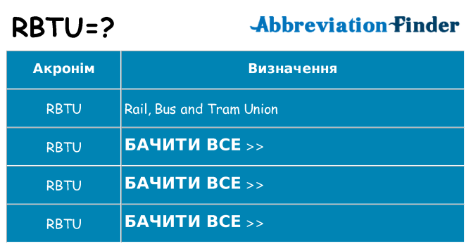 Що rbtu означають