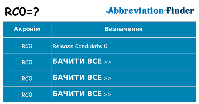 Що rc0 означають