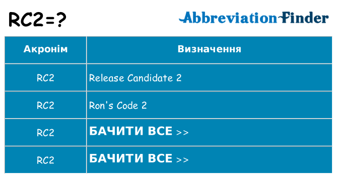 Що rc2 означають