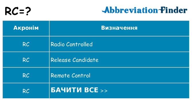 Що rc означають