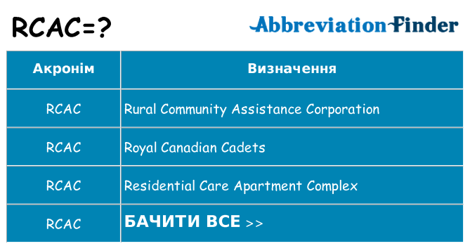 Що rcac означають
