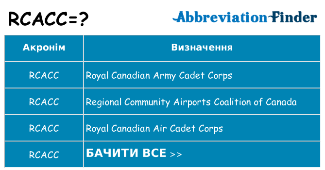 Що rcacc означають