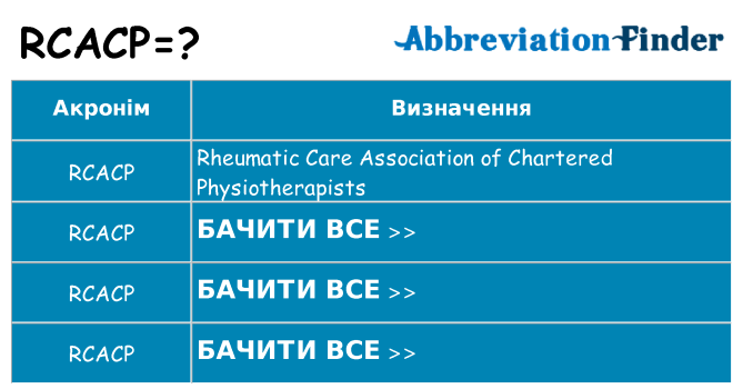 Що rcacp означають