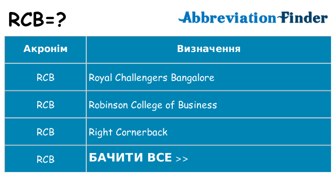 Що rcb означають