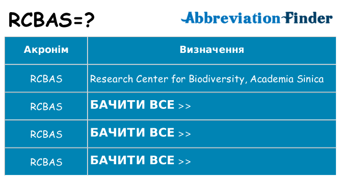 Що rcbas означають