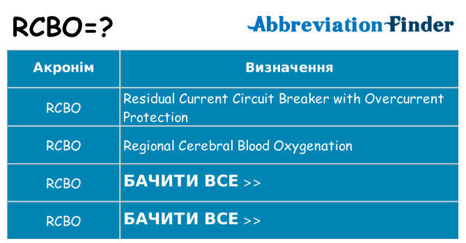 Що rcbo означають