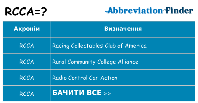 Що rcca означають