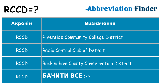 Що rccd означають