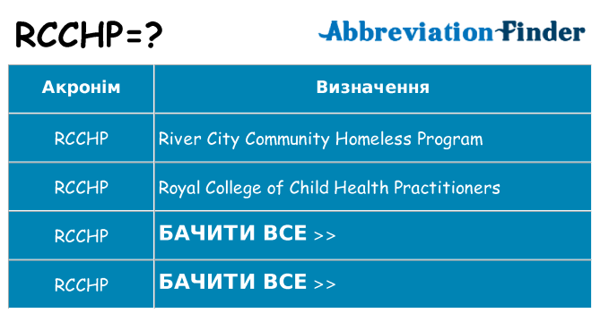 Що rcchp означають