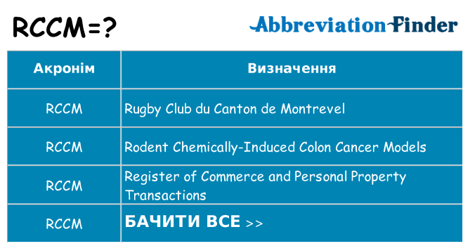 Що rccm означають