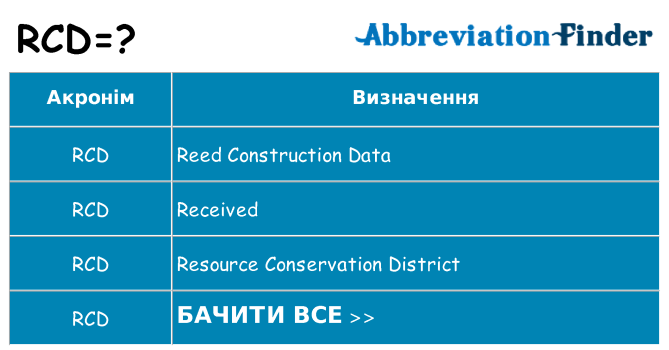 Що rcd означають