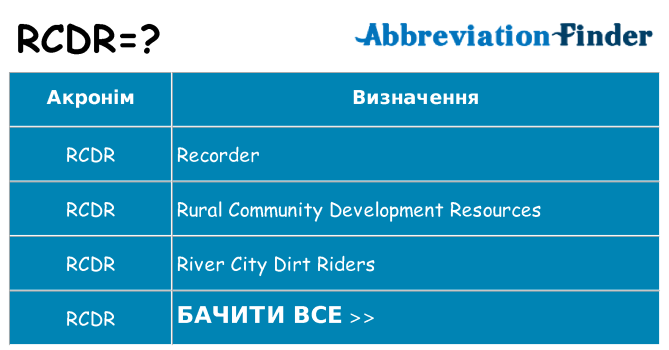 Що rcdr означають