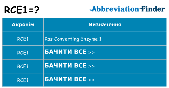 Що rce1 означають