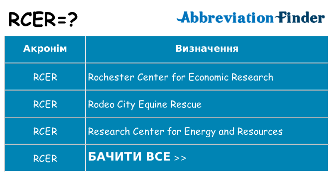 Що rcer означають