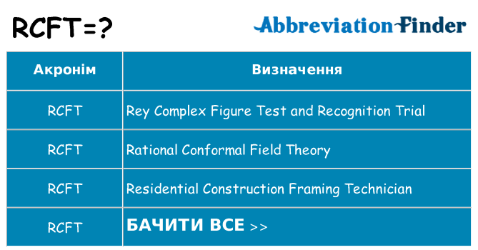 Що rcft означають