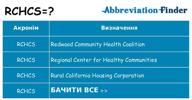Що rchcs означають