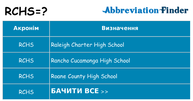 Що rchs означають